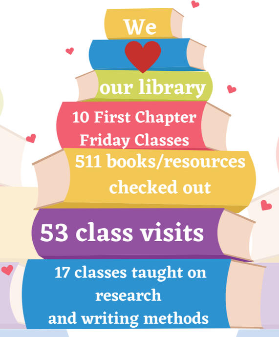 Monthly Library Stats
